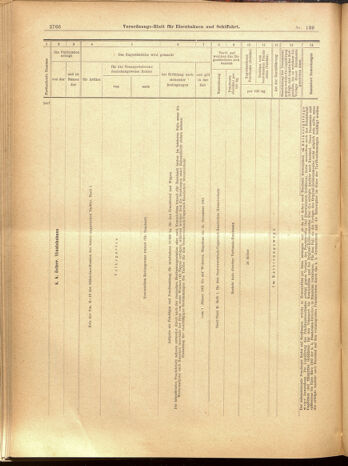 Verordnungs-Blatt für Eisenbahnen und Schiffahrt: Veröffentlichungen in Tarif- und Transport-Angelegenheiten 19001204 Seite: 50