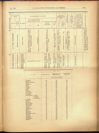 Verordnungs-Blatt für Eisenbahnen und Schiffahrt: Veröffentlichungen in Tarif- und Transport-Angelegenheiten 19001204 Seite: 51