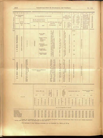 Verordnungs-Blatt für Eisenbahnen und Schiffahrt: Veröffentlichungen in Tarif- und Transport-Angelegenheiten 19001204 Seite: 52