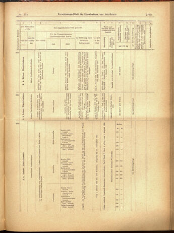 Verordnungs-Blatt für Eisenbahnen und Schiffahrt: Veröffentlichungen in Tarif- und Transport-Angelegenheiten 19001204 Seite: 53