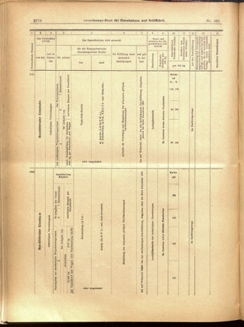 Verordnungs-Blatt für Eisenbahnen und Schiffahrt: Veröffentlichungen in Tarif- und Transport-Angelegenheiten 19001204 Seite: 54