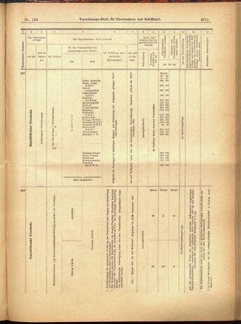 Verordnungs-Blatt für Eisenbahnen und Schiffahrt: Veröffentlichungen in Tarif- und Transport-Angelegenheiten 19001204 Seite: 55