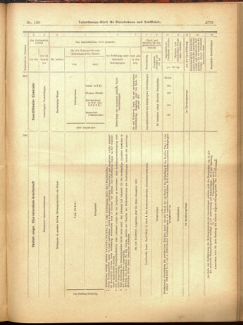 Verordnungs-Blatt für Eisenbahnen und Schiffahrt: Veröffentlichungen in Tarif- und Transport-Angelegenheiten 19001204 Seite: 57