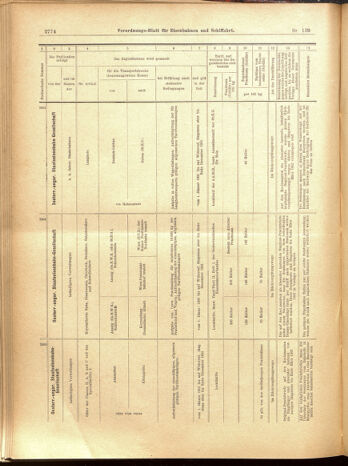 Verordnungs-Blatt für Eisenbahnen und Schiffahrt: Veröffentlichungen in Tarif- und Transport-Angelegenheiten 19001204 Seite: 58