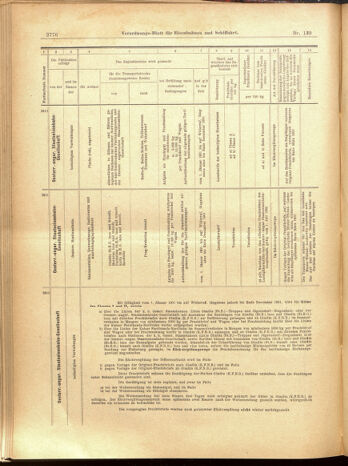 Verordnungs-Blatt für Eisenbahnen und Schiffahrt: Veröffentlichungen in Tarif- und Transport-Angelegenheiten 19001204 Seite: 60