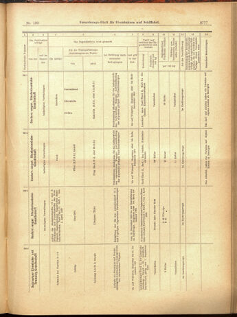 Verordnungs-Blatt für Eisenbahnen und Schiffahrt: Veröffentlichungen in Tarif- und Transport-Angelegenheiten 19001204 Seite: 61