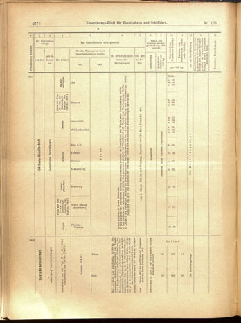 Verordnungs-Blatt für Eisenbahnen und Schiffahrt: Veröffentlichungen in Tarif- und Transport-Angelegenheiten 19001204 Seite: 62