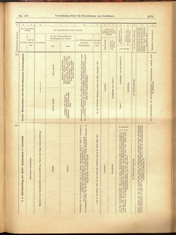 Verordnungs-Blatt für Eisenbahnen und Schiffahrt: Veröffentlichungen in Tarif- und Transport-Angelegenheiten 19001204 Seite: 63