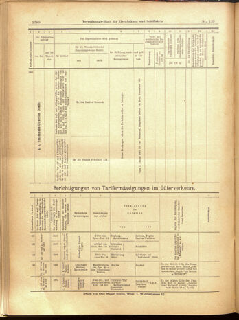 Verordnungs-Blatt für Eisenbahnen und Schiffahrt: Veröffentlichungen in Tarif- und Transport-Angelegenheiten 19001204 Seite: 64