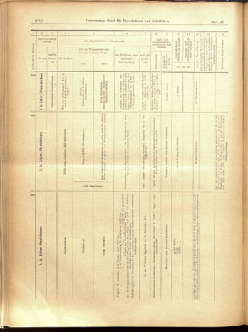 Verordnungs-Blatt für Eisenbahnen und Schiffahrt: Veröffentlichungen in Tarif- und Transport-Angelegenheiten 19001204 Seite: 74