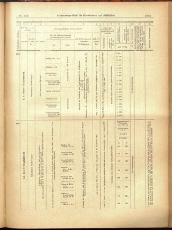 Verordnungs-Blatt für Eisenbahnen und Schiffahrt: Veröffentlichungen in Tarif- und Transport-Angelegenheiten 19001204 Seite: 75