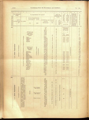 Verordnungs-Blatt für Eisenbahnen und Schiffahrt: Veröffentlichungen in Tarif- und Transport-Angelegenheiten 19001204 Seite: 76