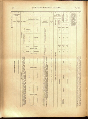 Verordnungs-Blatt für Eisenbahnen und Schiffahrt: Veröffentlichungen in Tarif- und Transport-Angelegenheiten 19001204 Seite: 78