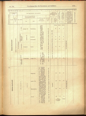 Verordnungs-Blatt für Eisenbahnen und Schiffahrt: Veröffentlichungen in Tarif- und Transport-Angelegenheiten 19001204 Seite: 79