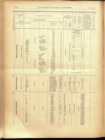 Verordnungs-Blatt für Eisenbahnen und Schiffahrt: Veröffentlichungen in Tarif- und Transport-Angelegenheiten 19001204 Seite: 80