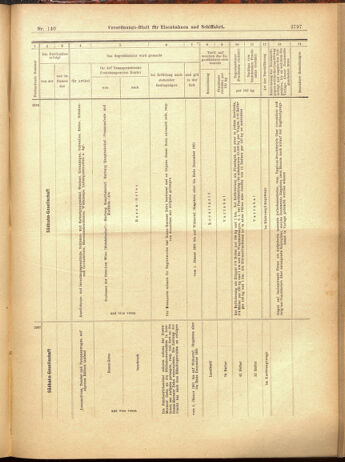 Verordnungs-Blatt für Eisenbahnen und Schiffahrt: Veröffentlichungen in Tarif- und Transport-Angelegenheiten 19001204 Seite: 81