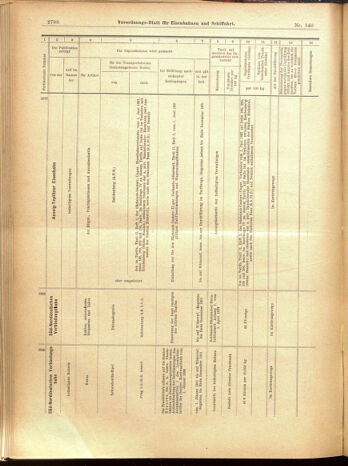 Verordnungs-Blatt für Eisenbahnen und Schiffahrt: Veröffentlichungen in Tarif- und Transport-Angelegenheiten 19001204 Seite: 82