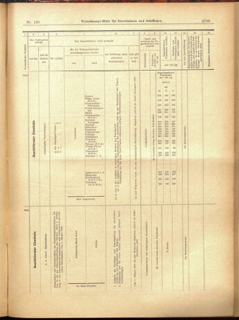 Verordnungs-Blatt für Eisenbahnen und Schiffahrt: Veröffentlichungen in Tarif- und Transport-Angelegenheiten 19001204 Seite: 83