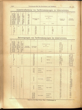 Verordnungs-Blatt für Eisenbahnen und Schiffahrt: Veröffentlichungen in Tarif- und Transport-Angelegenheiten 19001204 Seite: 84