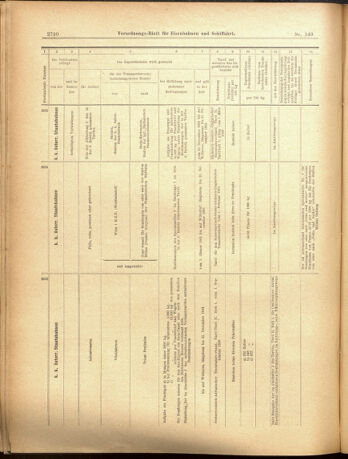 Verordnungs-Blatt für Eisenbahnen und Schiffahrt: Veröffentlichungen in Tarif- und Transport-Angelegenheiten 19001206 Seite: 10