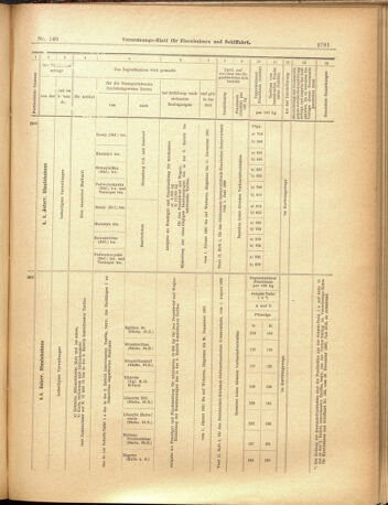 Verordnungs-Blatt für Eisenbahnen und Schiffahrt: Veröffentlichungen in Tarif- und Transport-Angelegenheiten 19001206 Seite: 11