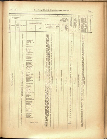 Verordnungs-Blatt für Eisenbahnen und Schiffahrt: Veröffentlichungen in Tarif- und Transport-Angelegenheiten 19001206 Seite: 13