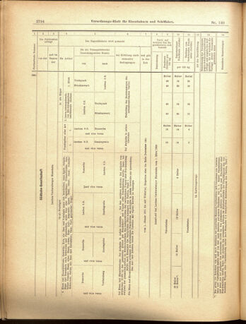 Verordnungs-Blatt für Eisenbahnen und Schiffahrt: Veröffentlichungen in Tarif- und Transport-Angelegenheiten 19001206 Seite: 14