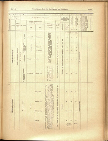 Verordnungs-Blatt für Eisenbahnen und Schiffahrt: Veröffentlichungen in Tarif- und Transport-Angelegenheiten 19001206 Seite: 15