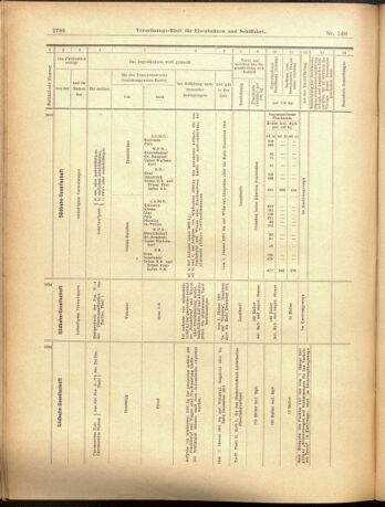 Verordnungs-Blatt für Eisenbahnen und Schiffahrt: Veröffentlichungen in Tarif- und Transport-Angelegenheiten 19001206 Seite: 16