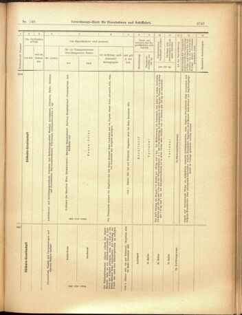 Verordnungs-Blatt für Eisenbahnen und Schiffahrt: Veröffentlichungen in Tarif- und Transport-Angelegenheiten 19001206 Seite: 17