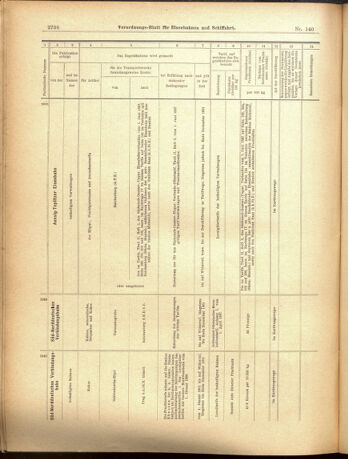 Verordnungs-Blatt für Eisenbahnen und Schiffahrt: Veröffentlichungen in Tarif- und Transport-Angelegenheiten 19001206 Seite: 18