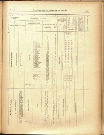 Verordnungs-Blatt für Eisenbahnen und Schiffahrt: Veröffentlichungen in Tarif- und Transport-Angelegenheiten 19001206 Seite: 19