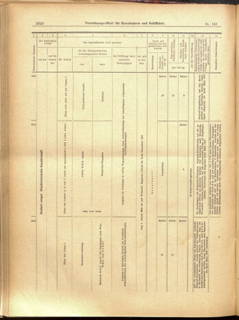 Verordnungs-Blatt für Eisenbahnen und Schiffahrt: Veröffentlichungen in Tarif- und Transport-Angelegenheiten 19001208 Seite: 100