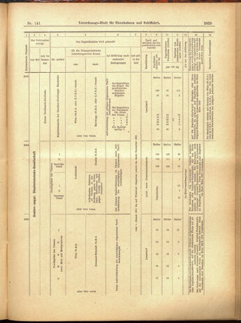 Verordnungs-Blatt für Eisenbahnen und Schiffahrt: Veröffentlichungen in Tarif- und Transport-Angelegenheiten 19001208 Seite: 101