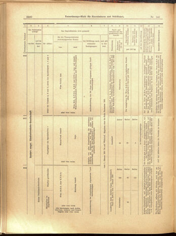 Verordnungs-Blatt für Eisenbahnen und Schiffahrt: Veröffentlichungen in Tarif- und Transport-Angelegenheiten 19001208 Seite: 102