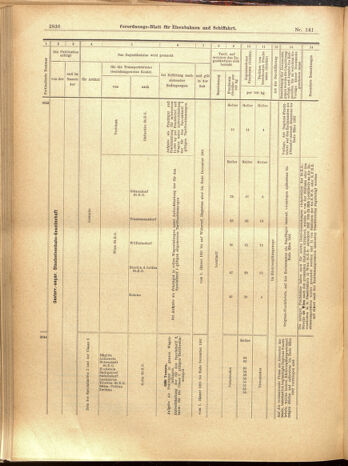 Verordnungs-Blatt für Eisenbahnen und Schiffahrt: Veröffentlichungen in Tarif- und Transport-Angelegenheiten 19001208 Seite: 108