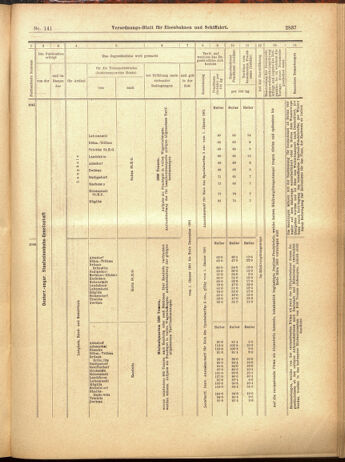 Verordnungs-Blatt für Eisenbahnen und Schiffahrt: Veröffentlichungen in Tarif- und Transport-Angelegenheiten 19001208 Seite: 109