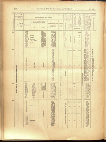 Verordnungs-Blatt für Eisenbahnen und Schiffahrt: Veröffentlichungen in Tarif- und Transport-Angelegenheiten 19001208 Seite: 110