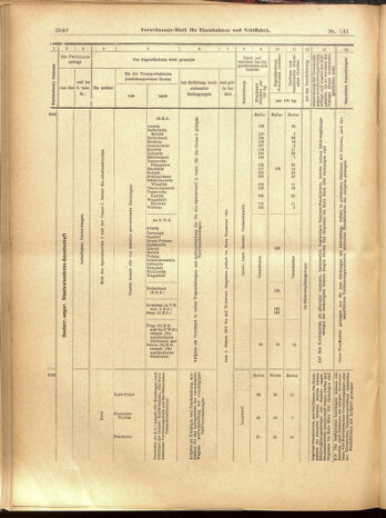 Verordnungs-Blatt für Eisenbahnen und Schiffahrt: Veröffentlichungen in Tarif- und Transport-Angelegenheiten 19001208 Seite: 112