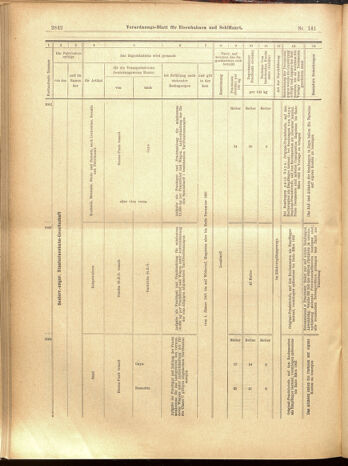 Verordnungs-Blatt für Eisenbahnen und Schiffahrt: Veröffentlichungen in Tarif- und Transport-Angelegenheiten 19001208 Seite: 114