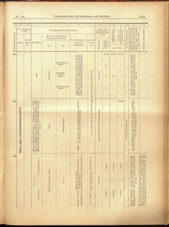 Verordnungs-Blatt für Eisenbahnen und Schiffahrt: Veröffentlichungen in Tarif- und Transport-Angelegenheiten 19001208 Seite: 115