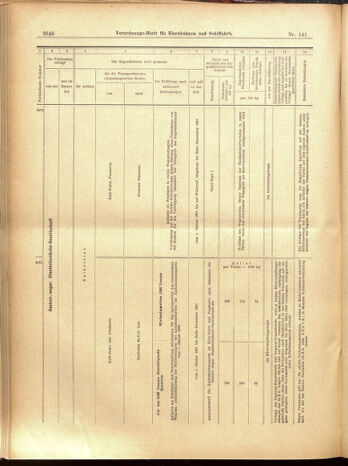 Verordnungs-Blatt für Eisenbahnen und Schiffahrt: Veröffentlichungen in Tarif- und Transport-Angelegenheiten 19001208 Seite: 118