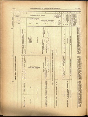 Verordnungs-Blatt für Eisenbahnen und Schiffahrt: Veröffentlichungen in Tarif- und Transport-Angelegenheiten 19001208 Seite: 12