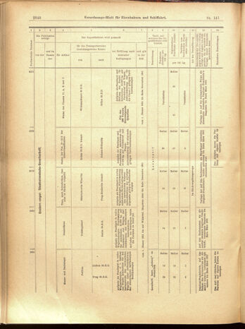 Verordnungs-Blatt für Eisenbahnen und Schiffahrt: Veröffentlichungen in Tarif- und Transport-Angelegenheiten 19001208 Seite: 120