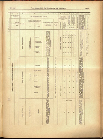 Verordnungs-Blatt für Eisenbahnen und Schiffahrt: Veröffentlichungen in Tarif- und Transport-Angelegenheiten 19001208 Seite: 121