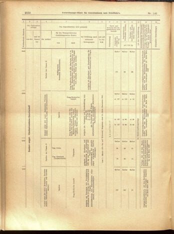 Verordnungs-Blatt für Eisenbahnen und Schiffahrt: Veröffentlichungen in Tarif- und Transport-Angelegenheiten 19001208 Seite: 122