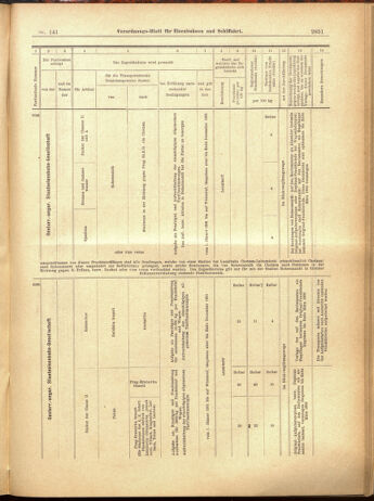 Verordnungs-Blatt für Eisenbahnen und Schiffahrt: Veröffentlichungen in Tarif- und Transport-Angelegenheiten 19001208 Seite: 123