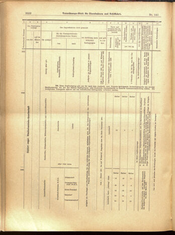 Verordnungs-Blatt für Eisenbahnen und Schiffahrt: Veröffentlichungen in Tarif- und Transport-Angelegenheiten 19001208 Seite: 124