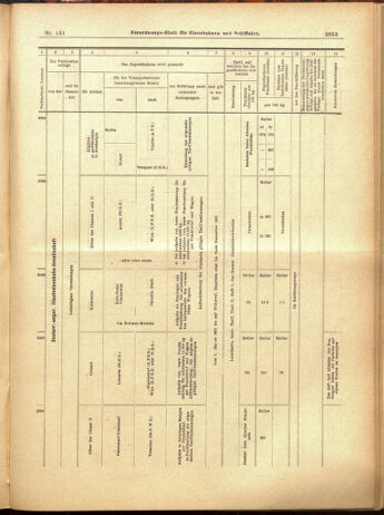 Verordnungs-Blatt für Eisenbahnen und Schiffahrt: Veröffentlichungen in Tarif- und Transport-Angelegenheiten 19001208 Seite: 125