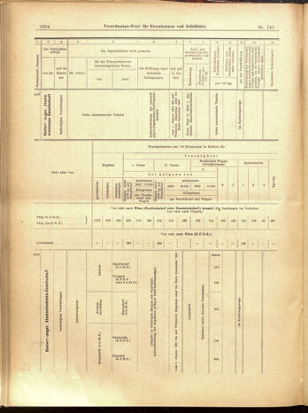 Verordnungs-Blatt für Eisenbahnen und Schiffahrt: Veröffentlichungen in Tarif- und Transport-Angelegenheiten 19001208 Seite: 126